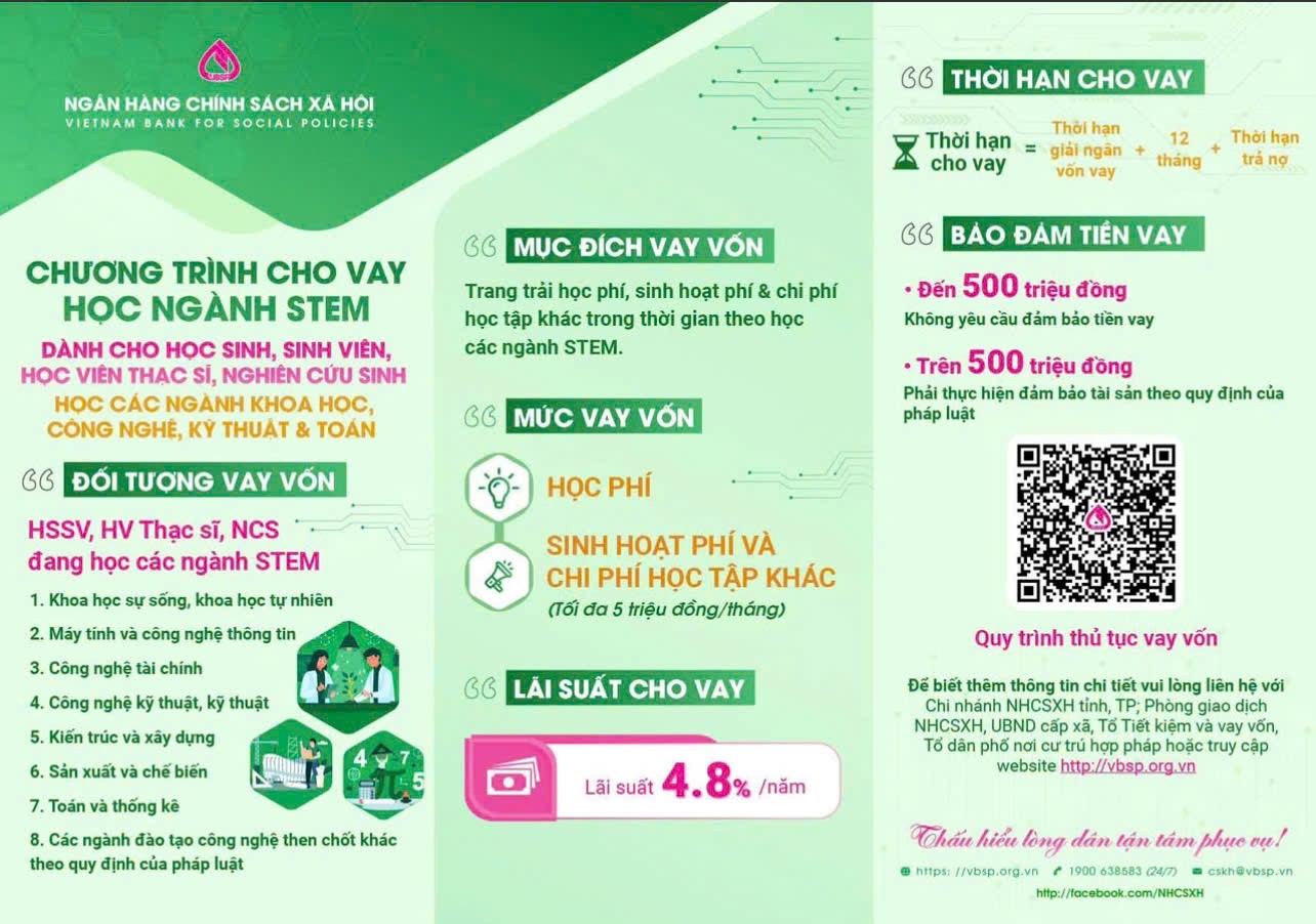 Chương trình tín dụng ưu đãi ngân hàng chính sách xã hội tiếp sức cho HSSV các ngành STEM